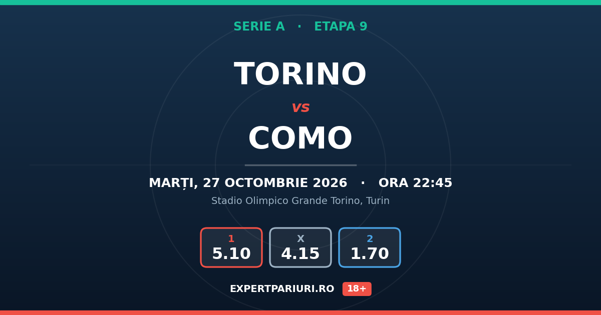 Torino vs Como: analiză, cote și probabilități (27.10.2026)