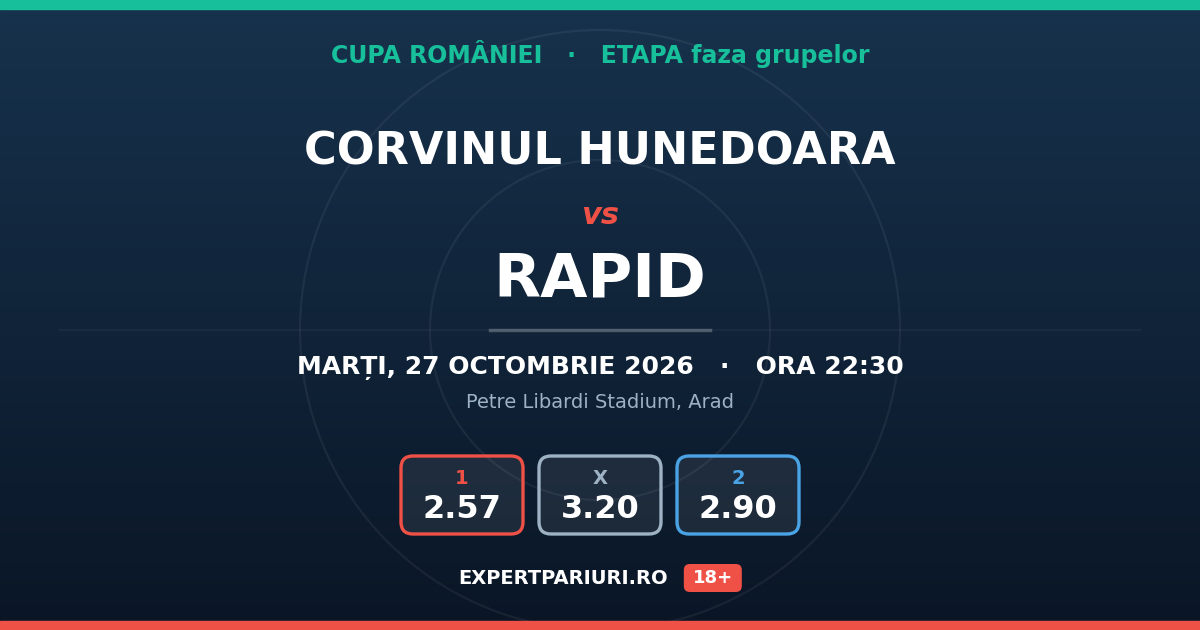 Corvinul Hunedoara vs Rapid: analiză, cote și probabilități (27.10.2026)
