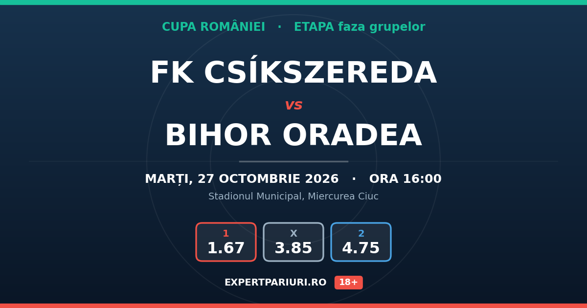 FK Csíkszereda vs Bihor Oradea: analiză, cote și probabilități (27.10.2026)