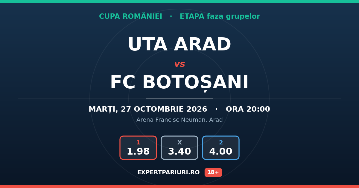 UTA Arad vs FC Botoșani: analiză, cote și probabilități (27.10.2026)