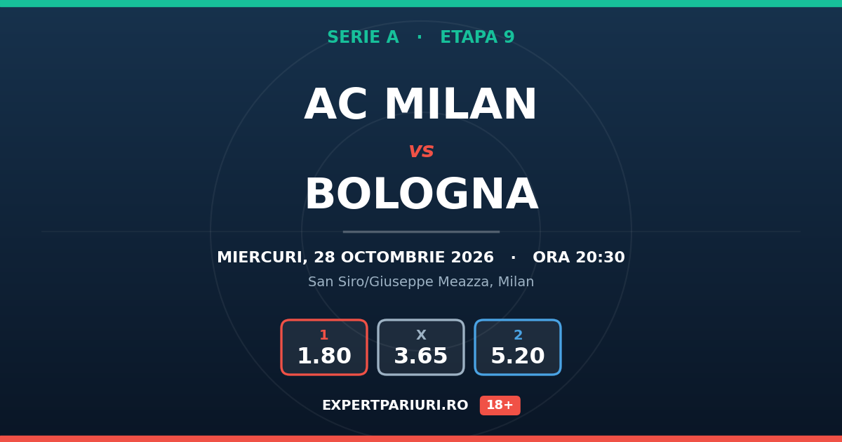 AC Milan vs Bologna: analiză, cote și probabilități (28.10.2026)