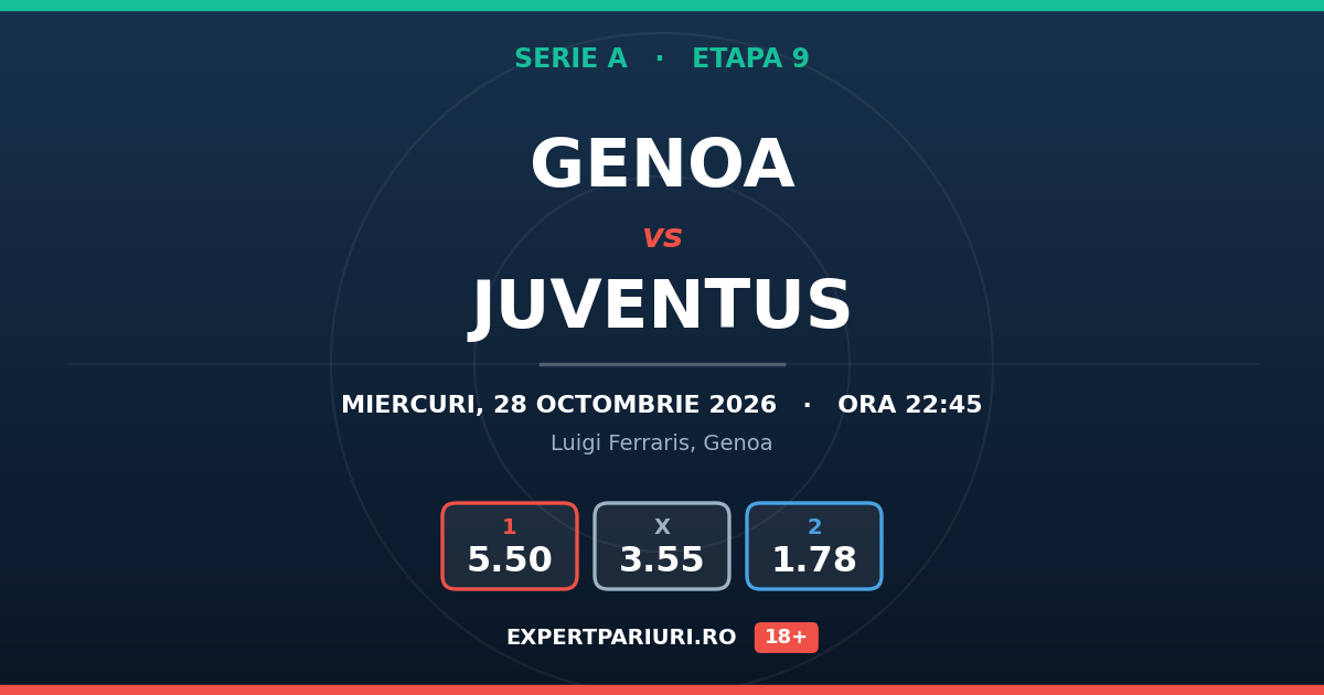 Genoa vs Juventus: analiză, cote și probabilități (28.10.2026)