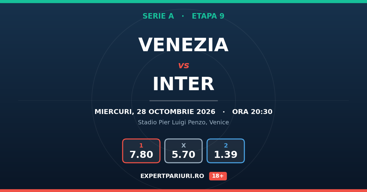 Venezia vs Inter: analiză, cote și probabilități (28.10.2026)