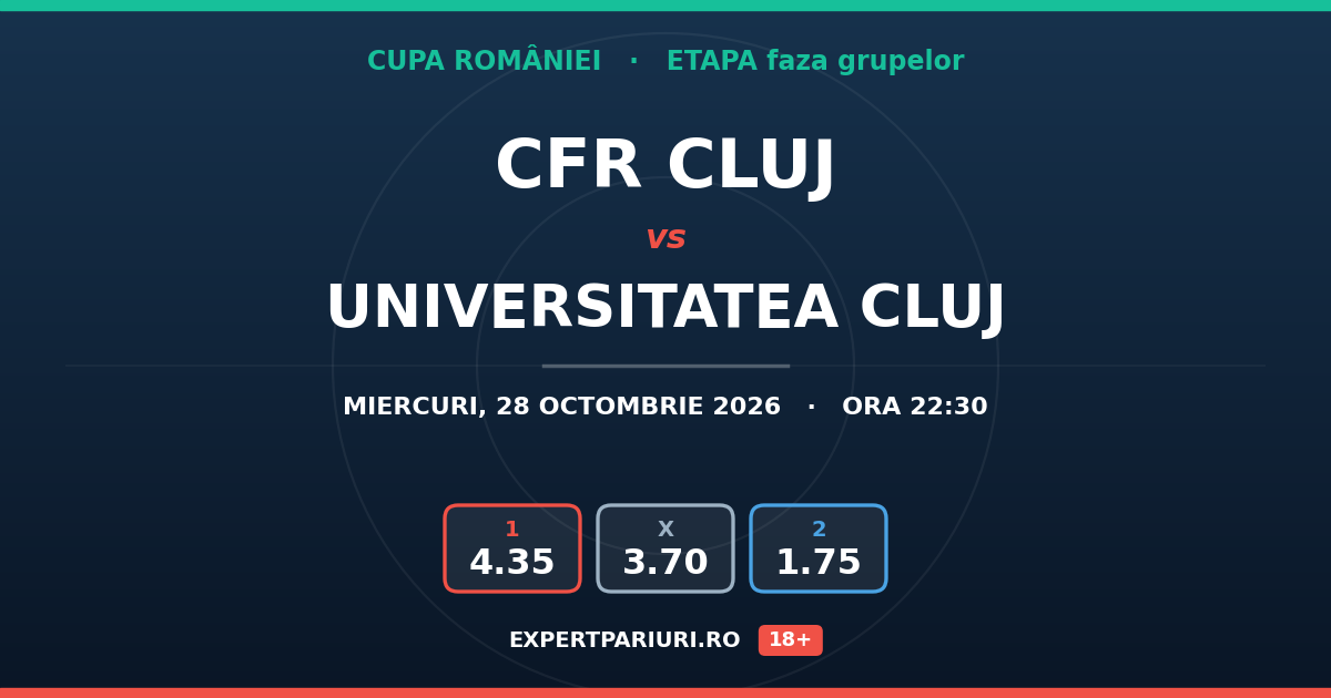 CFR Cluj vs Universitatea Cluj: analiză, cote și probabilități (28.10.2026)