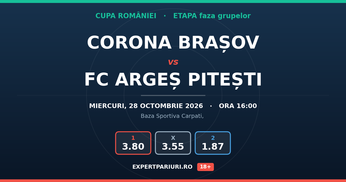 Corona Brașov vs FC Argeș Pitești: analiză, cote și probabilități (28.10.2026)