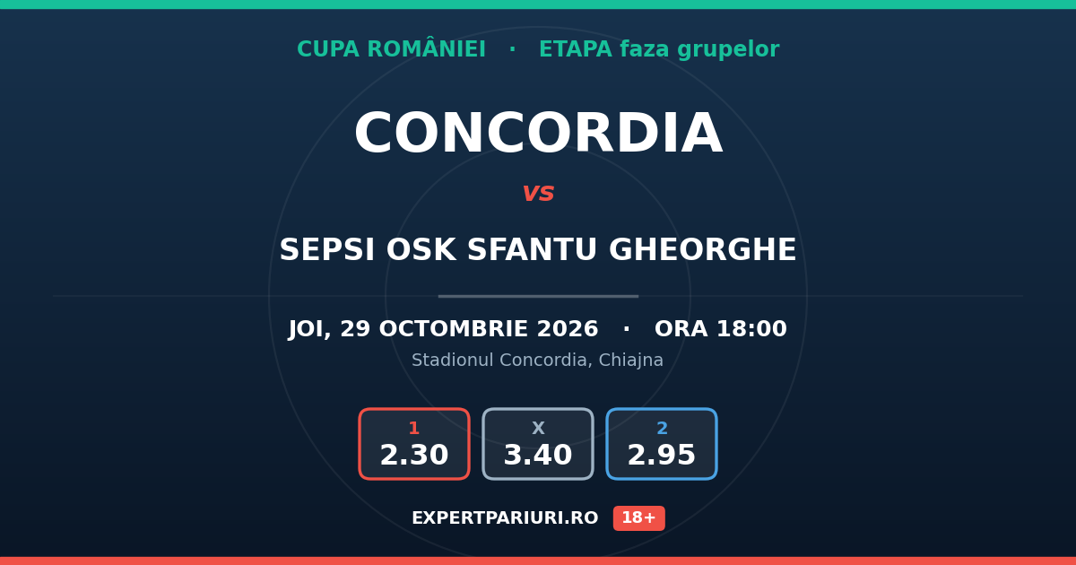 Concordia vs Sepsi OSK Sfantu Gheorghe: analiză, cote și probabilități (29.10.2026)