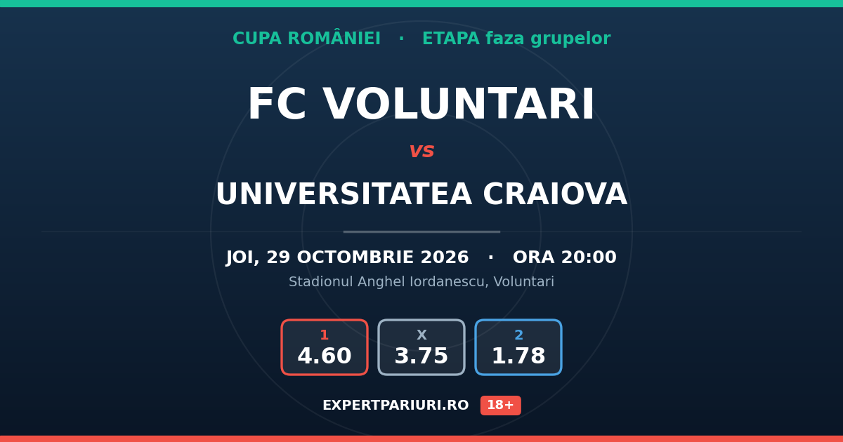 FC Voluntari vs Universitatea Craiova: analiză, cote și probabilități (29.10.2026)
