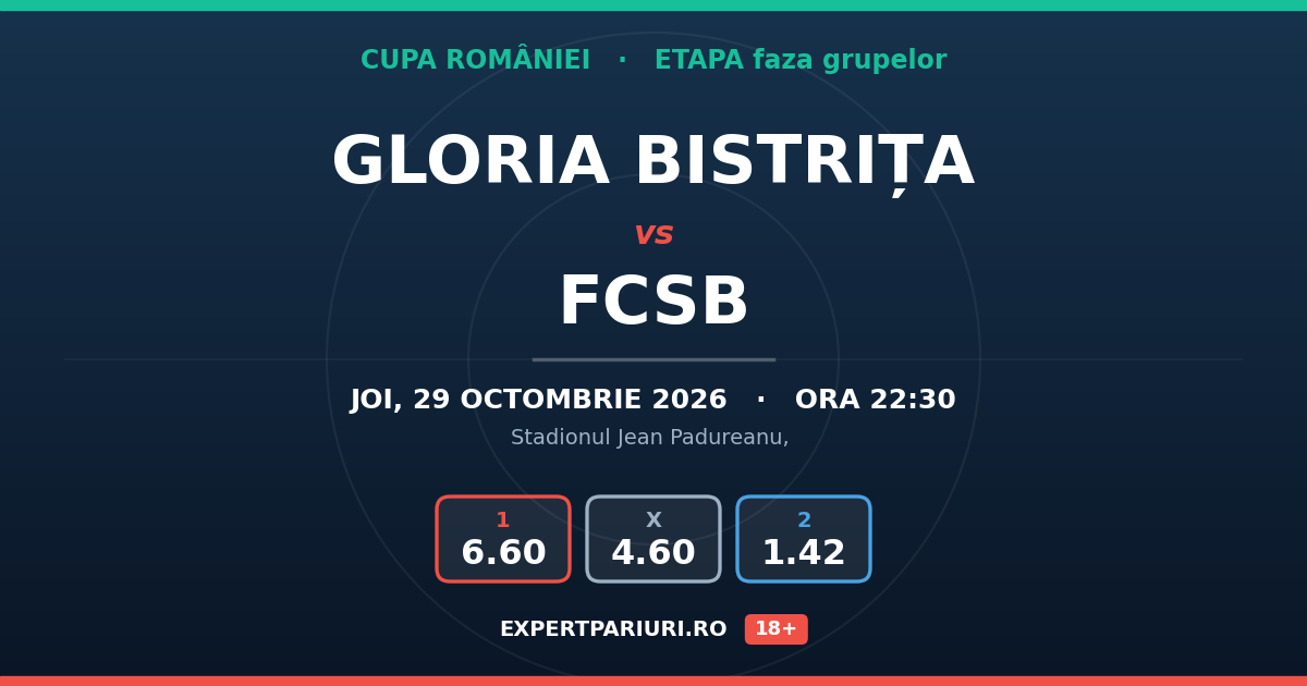 Gloria Bistrița vs FCSB: analiză, cote și probabilități (29.10.2026)