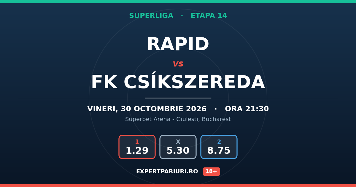 Rapid vs FK Csíkszereda: analiză, cote și probabilități (30.10.2026)