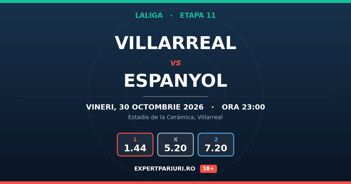 Villarreal vs Espanyol: analiză, cote și probabilități (30.10.2026)