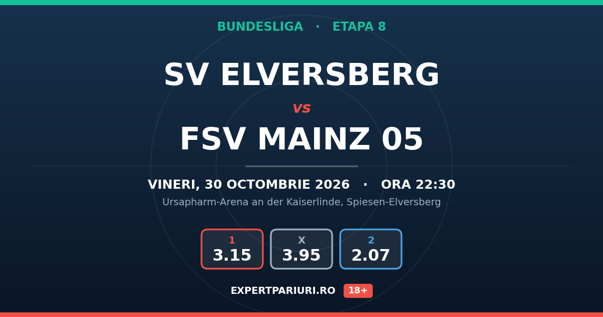 SV Elversberg vs FSV Mainz 05: analiză, cote și probabilități (30.10.2026)